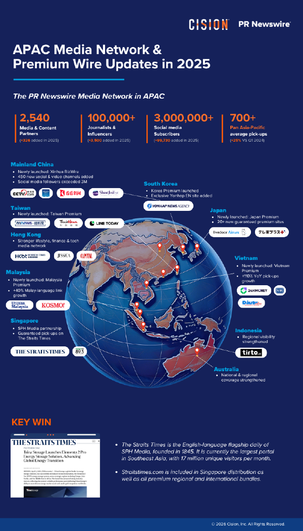 APAC Media Network & Premium Wire Updates in 2025